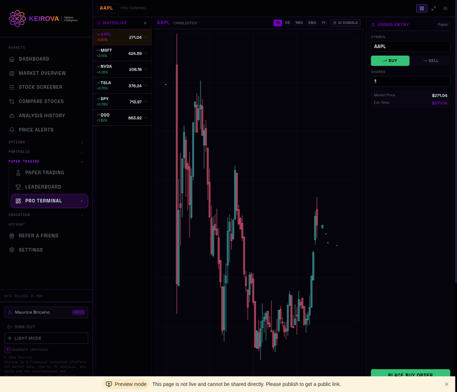 Keirova Pro Terminal — multi-pane trading workspace