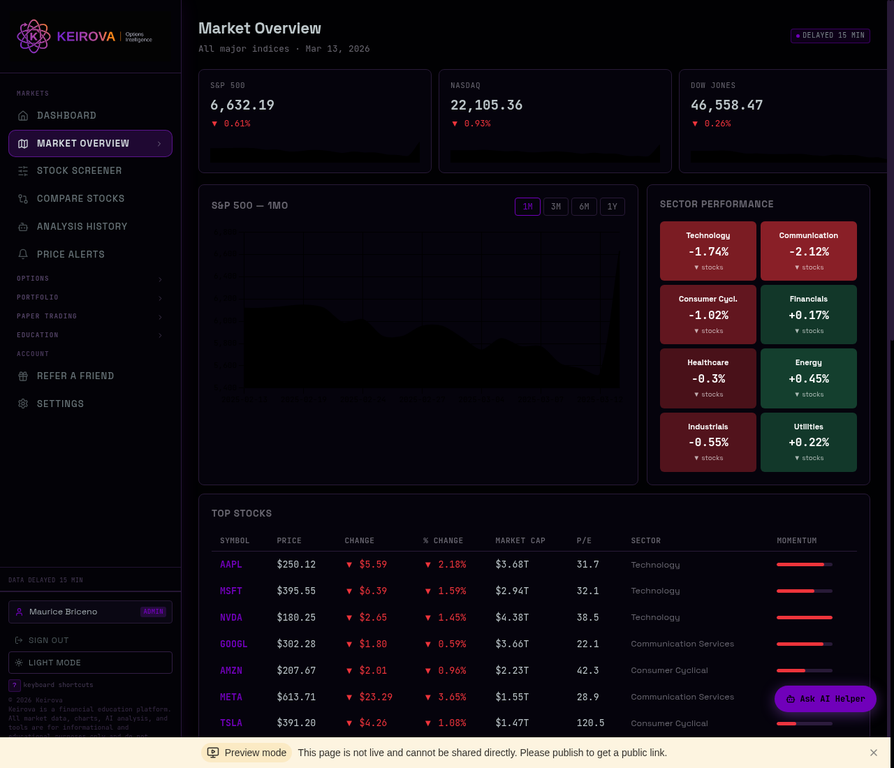 Market Overview